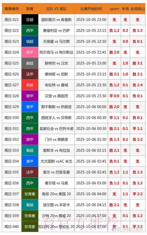 世界杯胜负预测怎么看