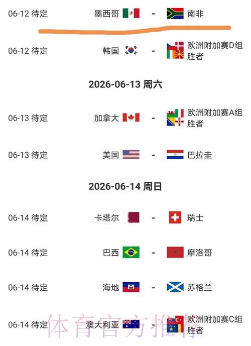 2026美加墨世界杯强队排名免费