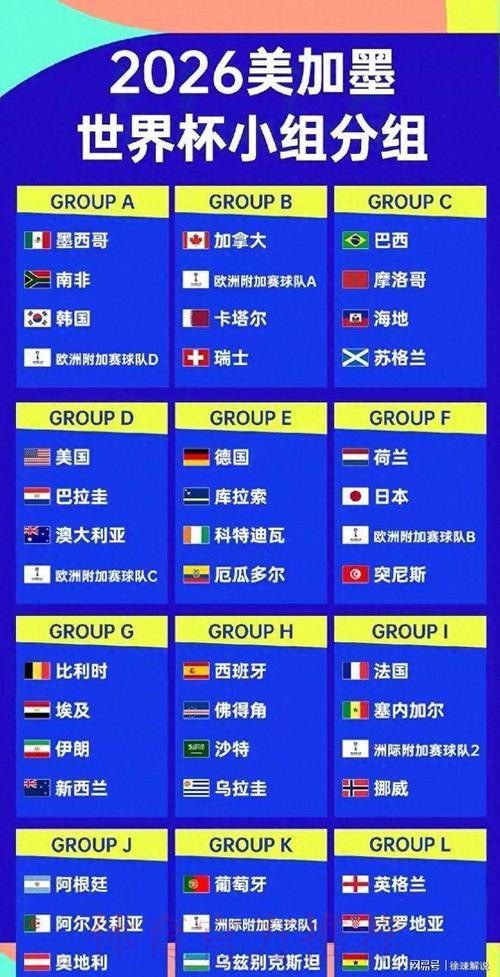 2026美加墨世界杯强队排名免费