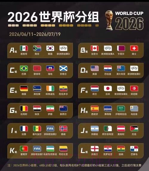 2026美加墨世界杯小组赛赛程哪里可以看 2026美加墨世界杯小组赛赛程哪里可以看